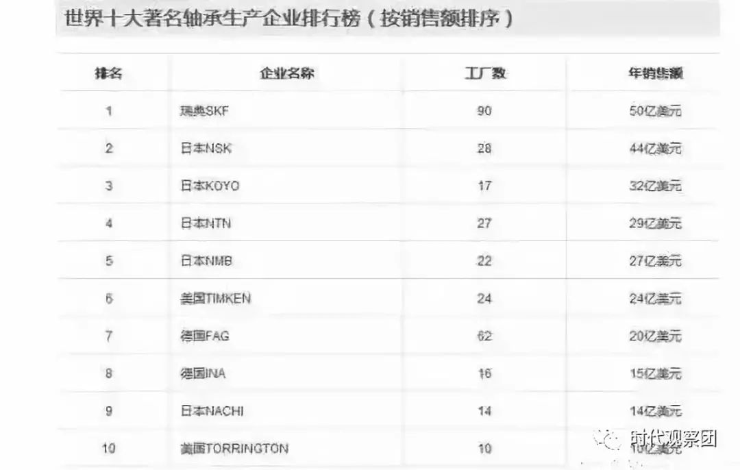 目前世界上最頂尖的技術都在哪些國家?